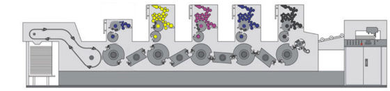 पुस्तकों के लिए किफायती मुलती रंग A1 ऑफसेट प्रिंटर